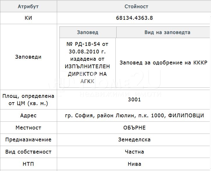 Парцел